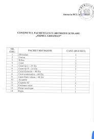 Ce rechizite scolare ii sunt necesare unui elev de gimnaziu? Elevii Din Clasa I De La UnitÄƒÈ›ile De InvÄƒÈ›Äƒmant Din PloieÈ™ti Primesc Pachetul Cu Rechizite È™colare Primul Ghiozdan Phon Ro Ziarul Aproape De Prahoveni