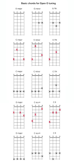 56 Efficient 4 String Banjo Chord Chart Printable