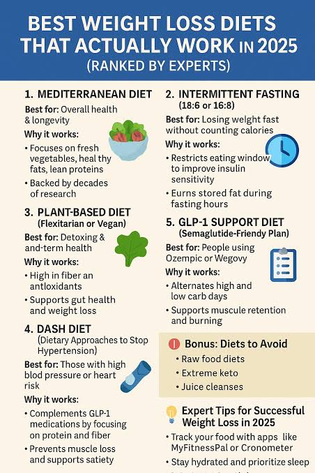 Best Diet That Actually Work in 2025 (Ranked by Experts) - Luxury Apartments Pag