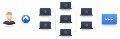 Block google dns on your router. Onion Over Vpn Ultimative Online Sicherheit Nordvpn