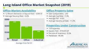 Pest patrol exterminating provides prompt and courteous pest control services to long island, new york city, and the 5 boroughs. Long Island Commercial Real Estate Market Report 2020