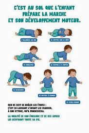 Motricite Libre Petite Enfance Motricite Bebe Developpement Psychomoteur