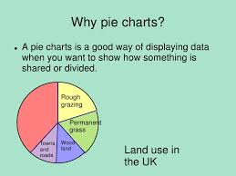 Pie Charts Histograms