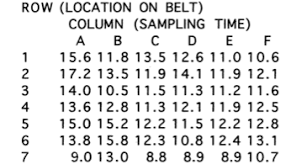 Solved Statistical Process Control Control Chart Problems