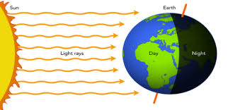أذكار بعد السلام من الصلاة. ØªØ¬Ø§Ø±Ø¨ Ø¹Ù„Ù…ÙŠØ© Ø¹Ù† ØªØ¹Ø§Ù‚Ø¨ Ø§Ù„Ù„ÙŠÙ„ Ùˆ Ø§Ù„Ù†Ù‡Ø§Ø± Atfal Club