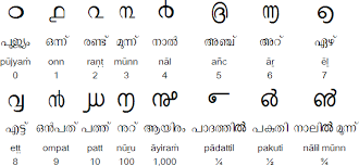 Malayalam was first written with the vatteluttu alphabet (വട്ടെഴുത്ത് vaṭṭeḻuttŭ), which means 'round writing' and developed from the brahmi script. Pin On Alfabeto