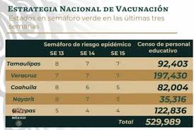 La adquisición de la vacuna es coordinada y autorizada para su uso por la comisión europea, según lo establecido por la agencia. Comienza Registro De Maestros Y Personal Educativo Para Vacunacion Contra Covid 19 El Plan De Regreso A Clases En Mexico Continua