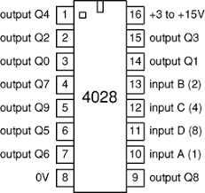 4000 series CMOS Logic ICs | Electronics Club