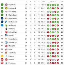 Deutschland bundesliga saison 2020/2021 tabelle. Bundesliga Tabellenstand 2020 2021 Aktuell Mit Live Ticker