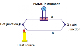 See full list on brighthubengineering.com Thermocouple Working Principle Your Electrical Guide