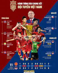 Kênh tần số k33 uhf khu vực miền nam (các tỉnh từ bình thuận đến cà. Vietnam Vs Malaysia We Are Against Vietnam At The Bottom Of The Table
