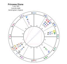 Princess Dianas Death Why Capricorn Astrology Research