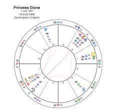 queen camilla capricorn astrology research