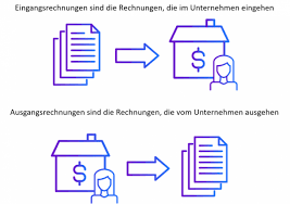 Mit dem schluss des kalenderjahres beginnt die aufbewahrungsfrist. Eingangsrechnung Definition Prufung Und Verarbeitung D Velop Blog