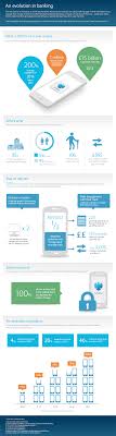 Pin By Alexander Oswald On Good Idea Mobile Banking Banking Banking App