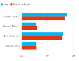 Power Bi Desktop Update January 2018 Data Bear