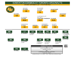 Download The Depth Chart And Roster Edmonton Eskimos