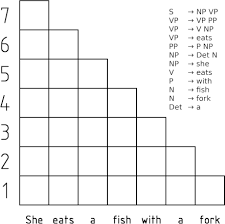 Cyk Algorithm Wikipedia