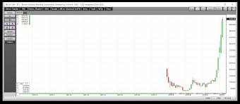 Register now and get 1700 free dollars! Here S Why The Coinbase Ipo Will Be Huge Investing Com