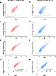 relative fat mass as an estimator of whole body fat