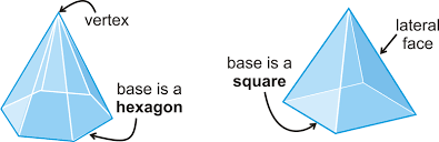Solved: Face How Many Faces Are There? How Many Lateral Faces Are There?_ A  Verlex Is A Point Wher [Math]