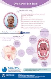 Tested Oral Surgeon Logo Oralhealthmatters Oralsurgeoncosmetics Oral Cancer Oral Pathology Oral Surgeon