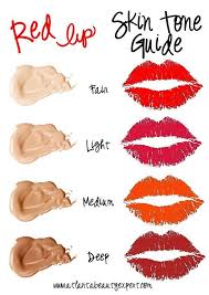 The Best Red Lipstick For Your Skin Tone Red Lipstick Shades Best Red Lipstick Red Lip Color