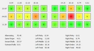 Résultat de recherche d'images pour "finger keyboard layout"
