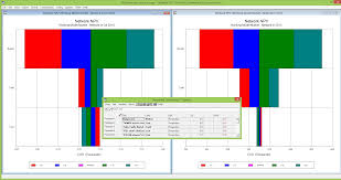 Task uncertainty and risk events are coded in different colors. Sensitivity Analysis And Tornado Charts Detailed Description Of The Modelling Context Exercises In Stem Modelling Training Stem Help By Implied Logic