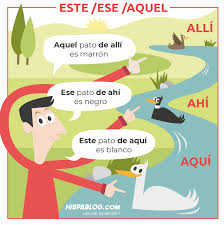 Pin On Spanish Vocabulary