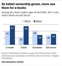 The Demand For Ebooks Is Rapidly Growing Here S How You Can Take Advantage E Book Readers Medical Library Ebook
