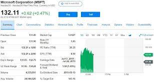 How To Read A Stock Quote Investor Academy Stock Quotes Quotes Financial Analysis