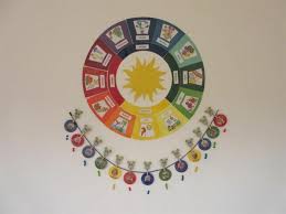 Egal, ob familienbilder oder urlaubsschnappschüsse: Geburtstagskalender Basteln Denn Es Darf Keinen Geburtstag Vergessen Werden