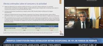 Pagina de noticias marzo 22, 2021. Comision De Constitucion Aprueba En General El Tercer Retiro De Los Fondos De Afp Diario Y Radio U Chile