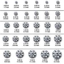 types of diamond cuts