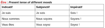 À la 1ère personne du pluriel (nous) et à l'impératif présent, la conjugaison du verbe s'écrit soyons et. L Imperatif Give Orders And Advice With The French Imperative Comme Une Francaise