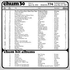 The Chum Tribute Site Chum Charts 1972