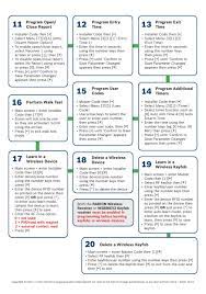 Achieve3000 cheats online hack achieve3000 cheat achieve3000 achieve3000 hack download. Solution 2000 3000 Menu Programming Alphanumeric Codepads Bosch Security And Safety Systems Australia Nz
