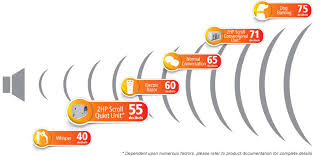 Quiet Unit Keeprite Refrigeration