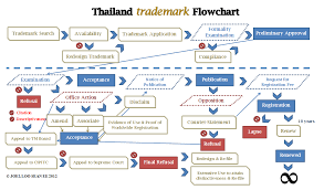 20 February 2014 Bangkok Legal Blog Blb