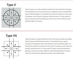 легкие вопросы для игры что где когда с ответами What Is Lm79 Lm80 L70 And More Other Faq About Led Lighting Lighting Led