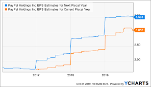 Why I Own Paypal Stock Paypal Holdings Inc Nasdaq Pypl