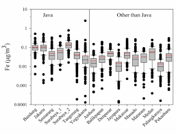 We did not find results for: Assessment Of Urban Air Quality In Indonesia Aerosol And Air Quality Research