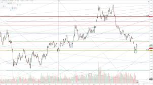 Gbp Usd Analysis Strong Short Term Support Found On Pound