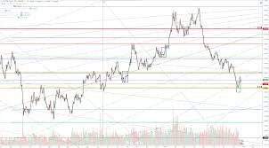 canadian dollar tech forecast usd cad rises during us labor