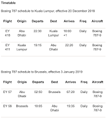 The cheapest way to get from kuala lumpur to brussels costs only 470€, and the quickest way takes just 18 hours. Etihad Airways To Introduce Boeing 787 To Brussels Airport And Kuala Lumpur Aviation24 Be