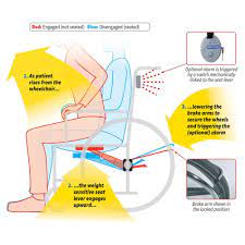 Safe T Mate Anti Rollback System