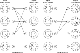 Round Robin Scheduling An Overview Sciencedirect Topics