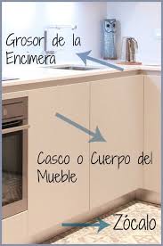 Maybe you would like to learn more about one of these? Las Medidas De Los Muebles Bajos De Cocina Que Debes Saber Linea 3 Cocinas