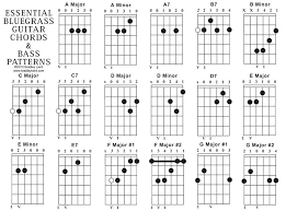Essential Bluegrass Acoustic Guitar Chord Chart In 2019